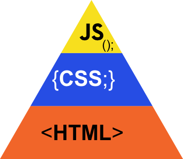 HTML CSS JavaScript คืออะไรสำหรับคนทำเว็บ