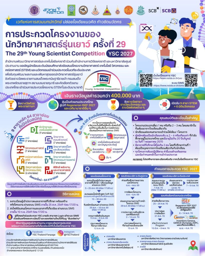 YSC 2027 (Young Scientist Competition)